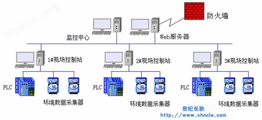 世紀星 以計算機軟件與網(wǎng)絡技術驅動工廠化農(nóng)業(yè)新變革
