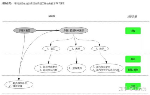 簡課視角下的課程知識圖譜設計技術(shù) 以計算機軟件及網(wǎng)絡技術(shù)為例